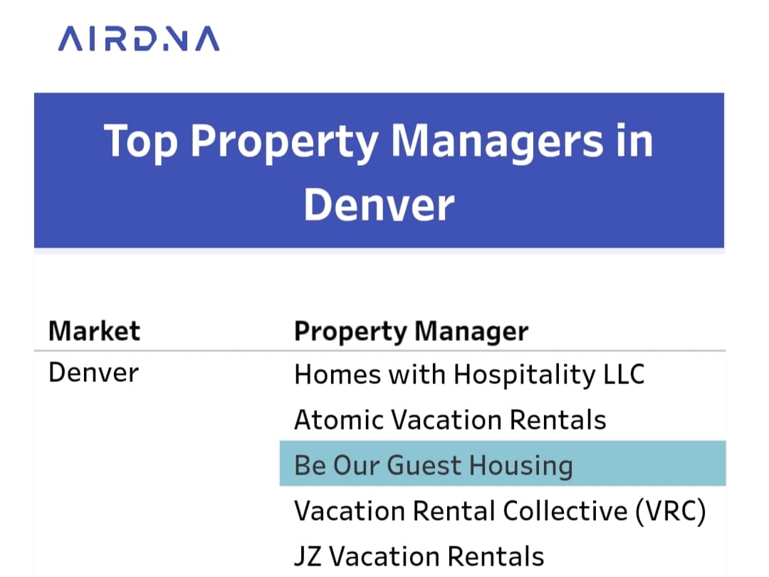 Screenshot of top property managers in Denver